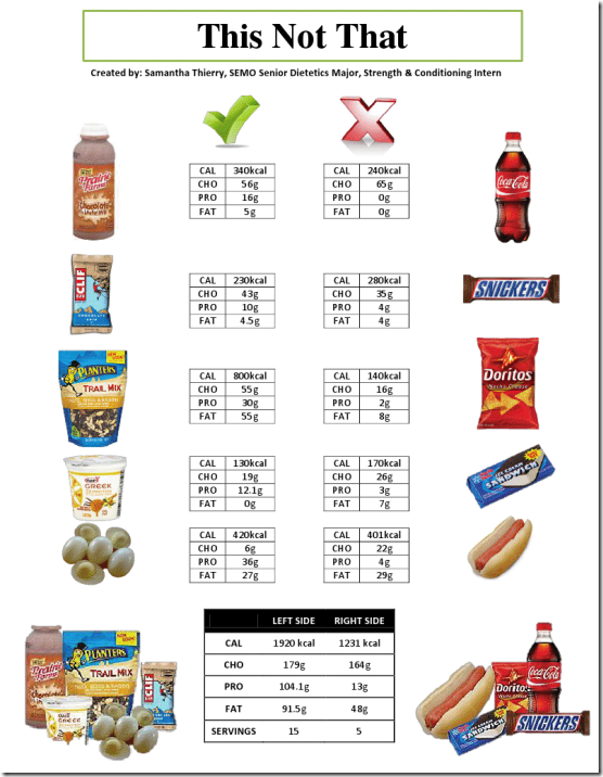 convenience food