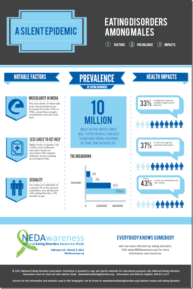 NEDA info 2