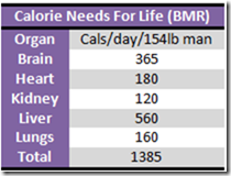 calories for life BMR